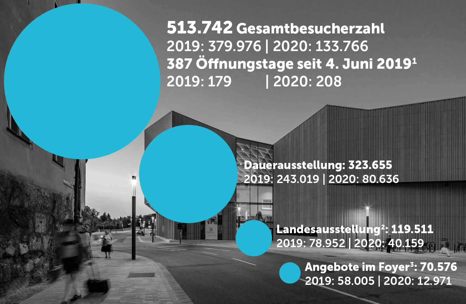 Mit Klick auf die Grafik gelangen Sie zum Jahresbericht